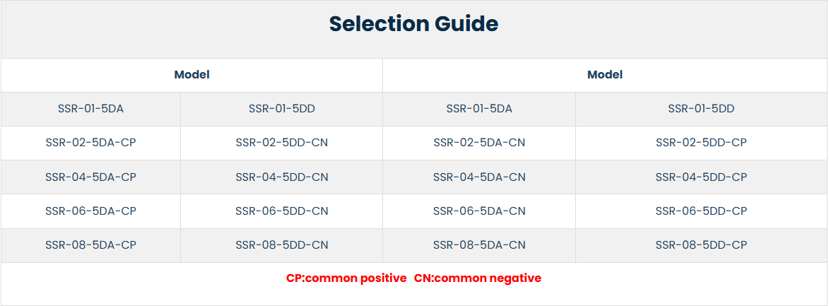 CNCP 2 Channels