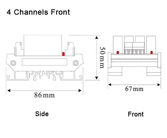 CNCP Channels