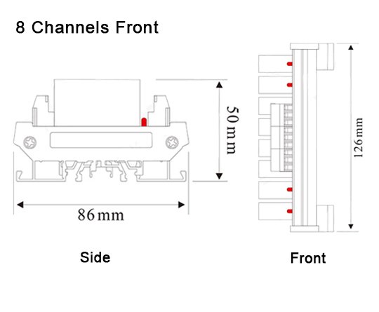 CNCP 8 Channels