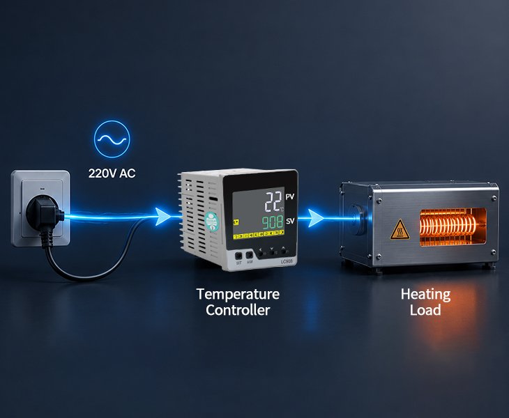 220V Temperature Controller AC Mains Power Supply, Suitable for Standalone Equipment
