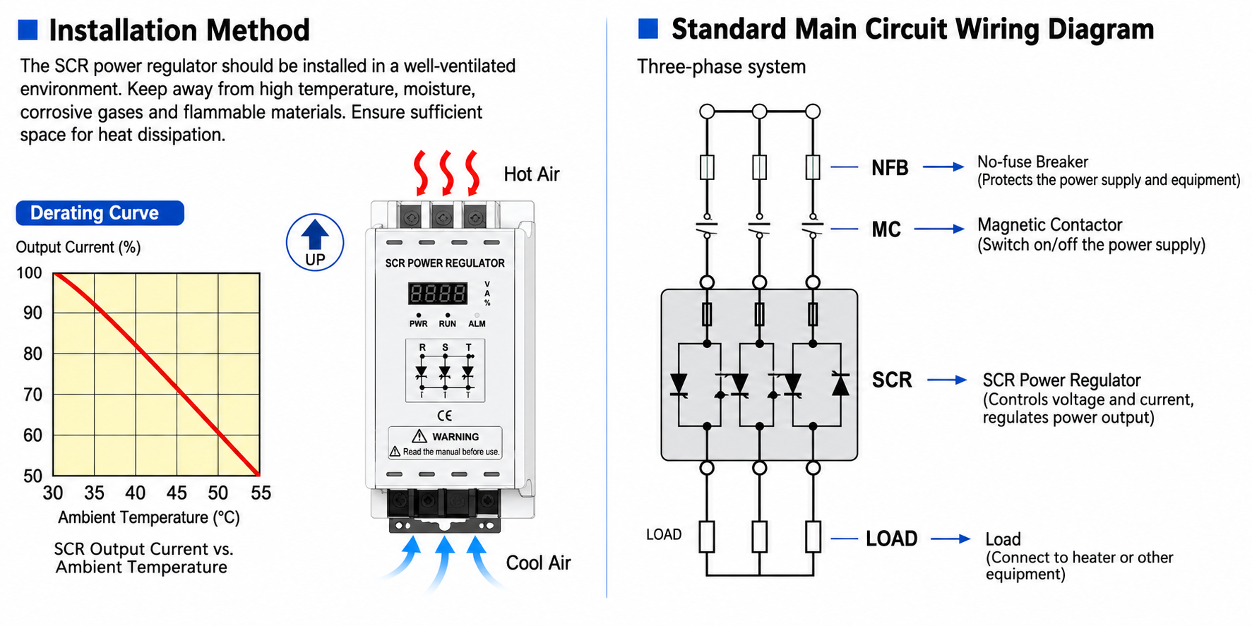 SCR POWER REGULATOR