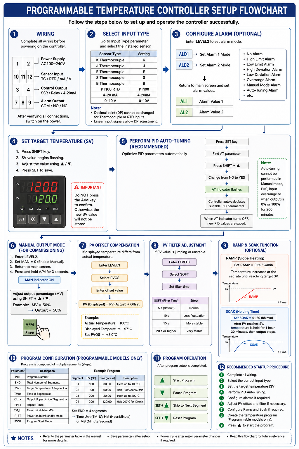 How to Wire a Programmable Temperature Controller