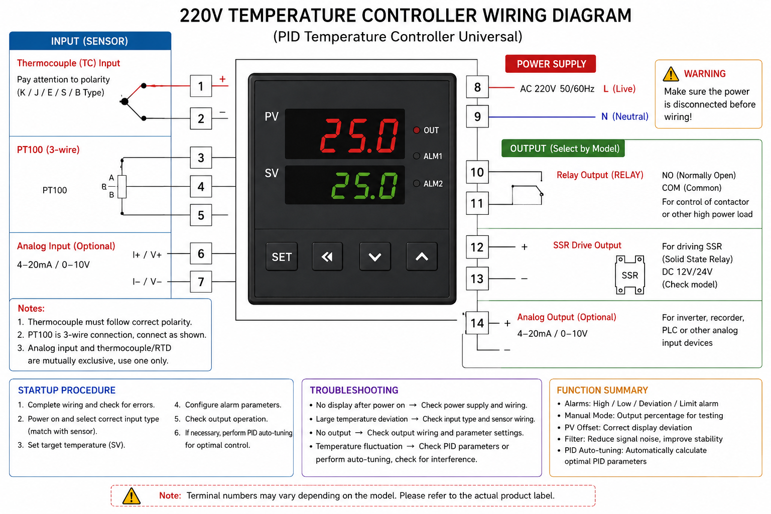 How to Wire and Configure a 220V Temperature Controller