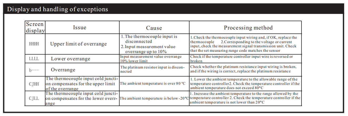 displays and their corresponding handling methods