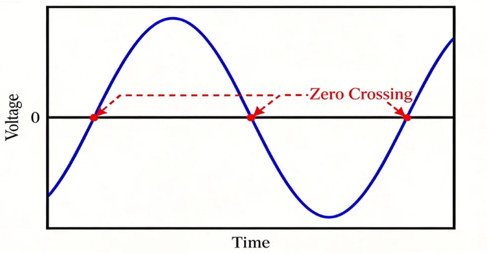 Zero-Crossing SSR Working Principle