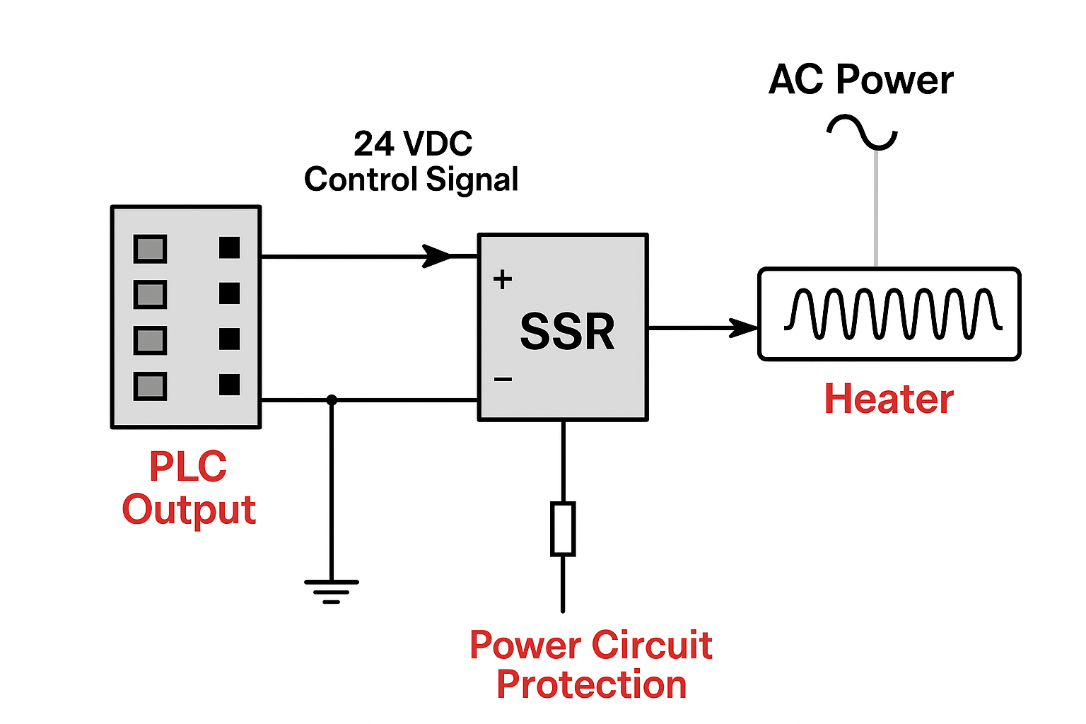 How to Wire PLC and SSR and Industrial Load
