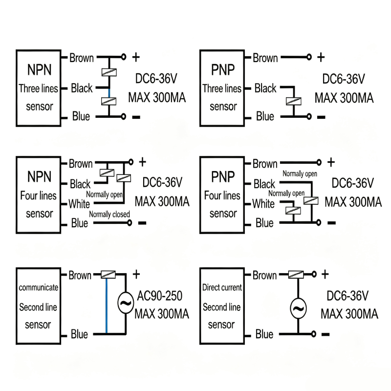 SE-3025 Inductive Proximity Switch