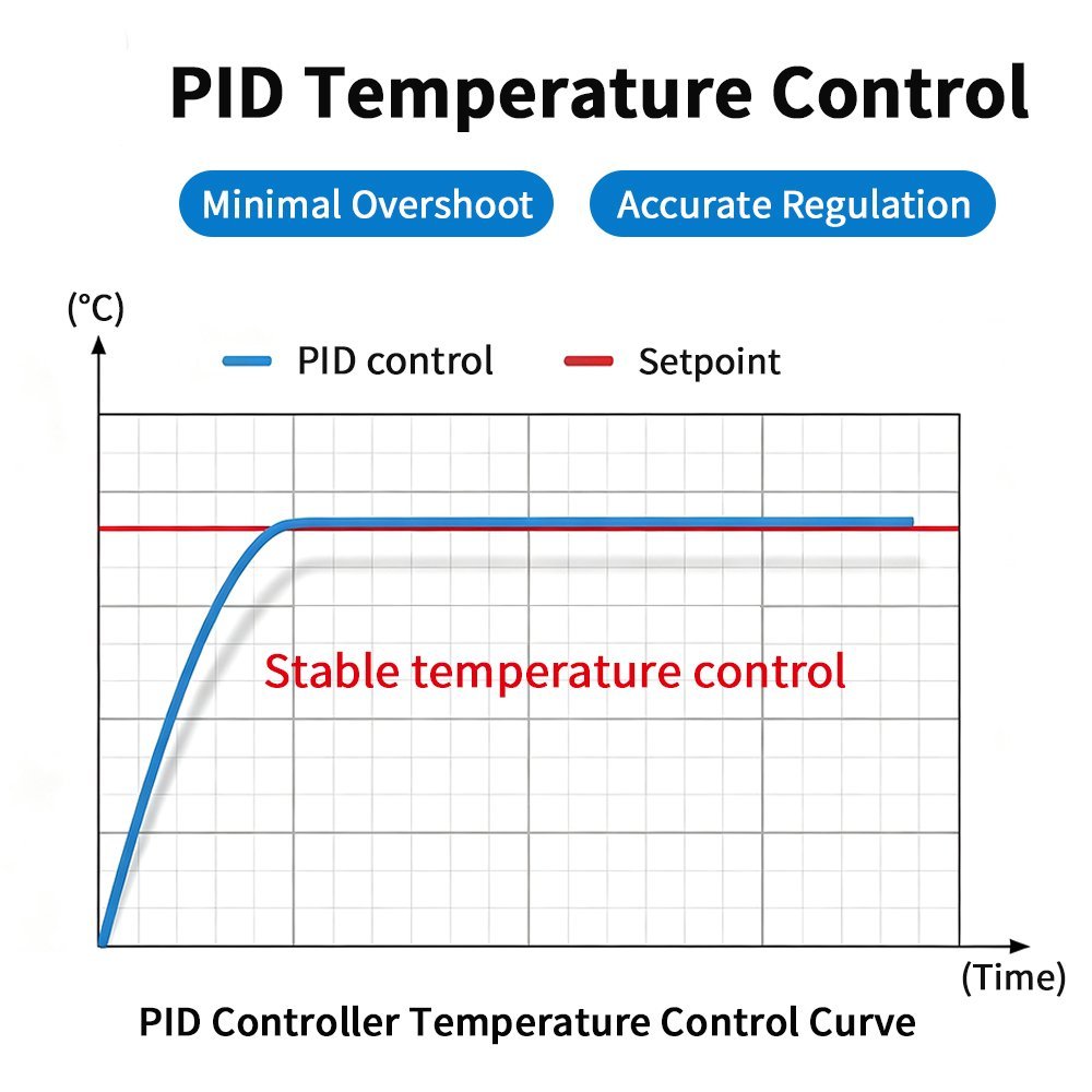 Temperature Controller TE